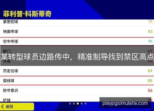某转型球员边路传中，精准制导找到禁区高点